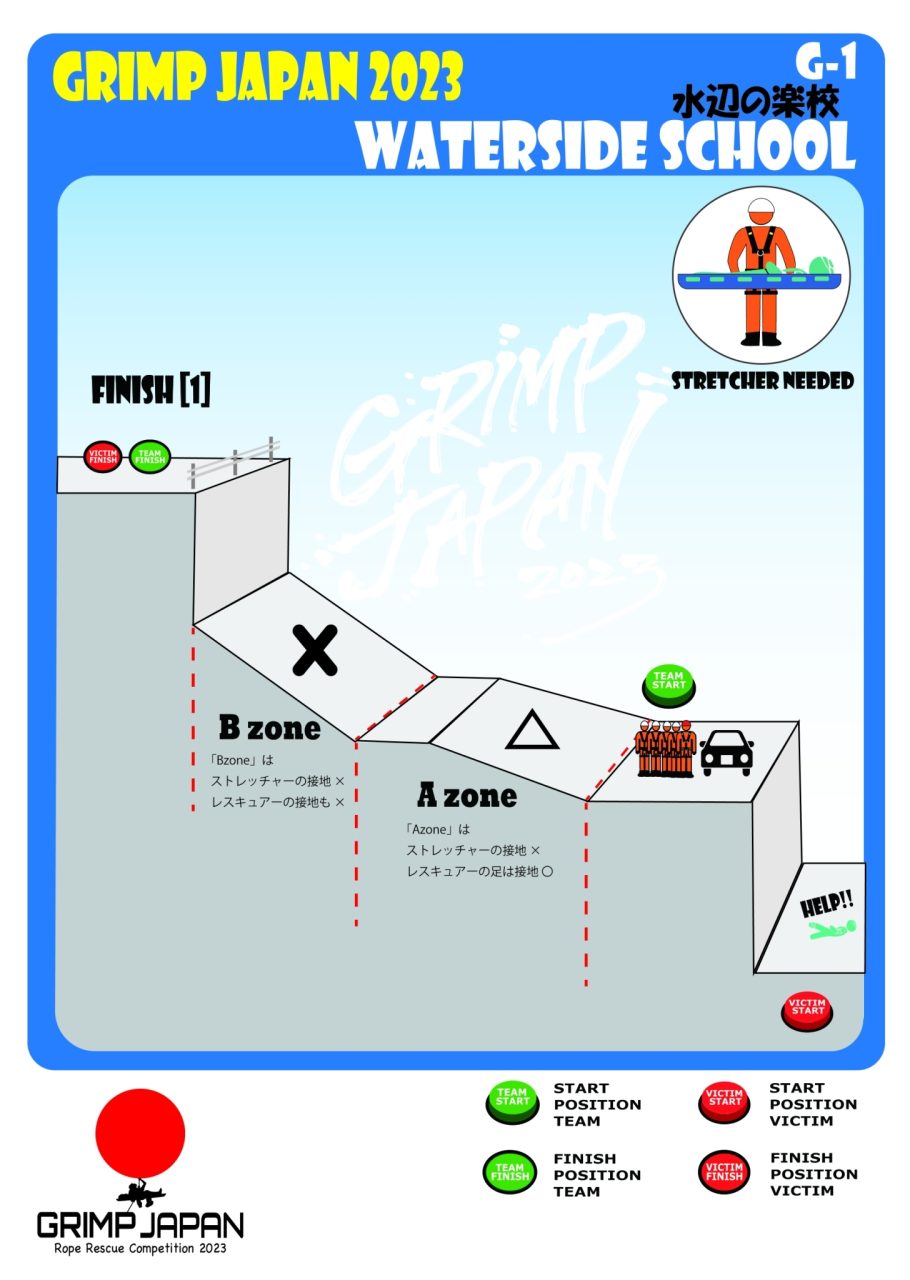GRIMP JAPAN 2023 day2-G-1想定内容