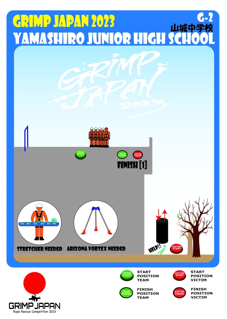 GRIMP JAPAN 2023 day3 G-2想定内容
