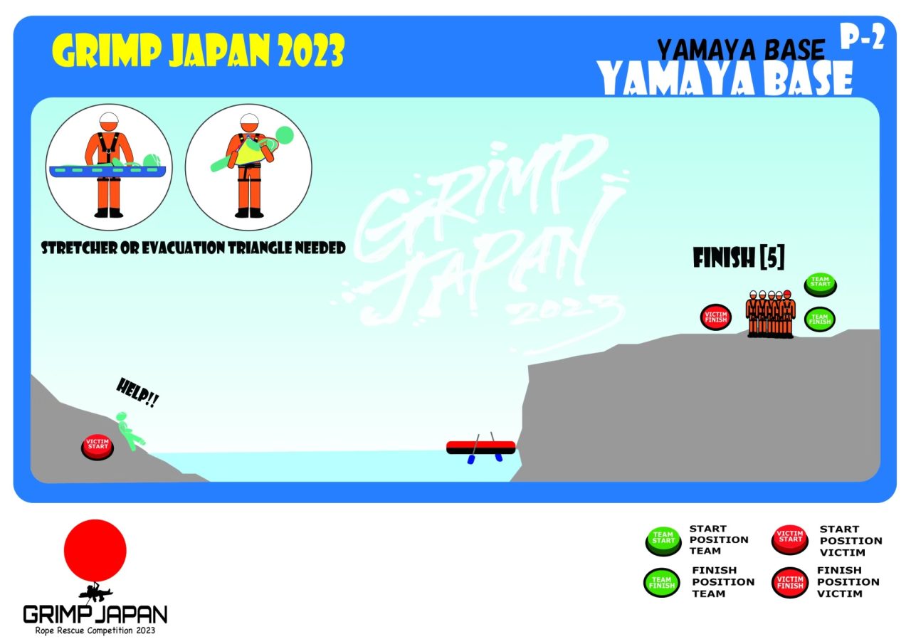 GRIMP JAPAN 2023 day3 P-2想定内容