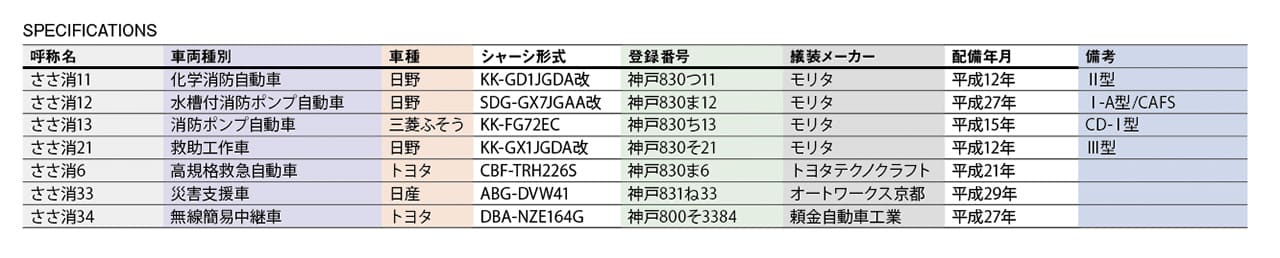 篠山市消防本部 消防署