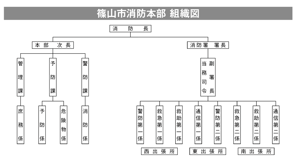 篠山市消防本部 消防署