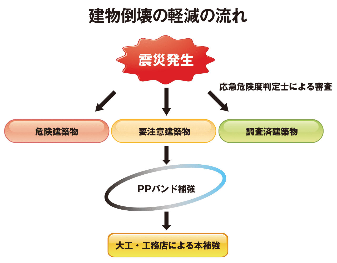 JTF「災害時の支援のあり方について」