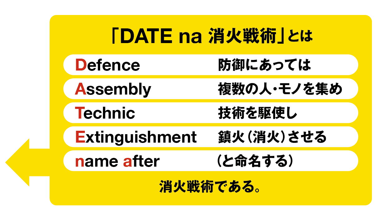 DATE na 消火戦術