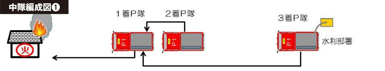 DATE na 消火戦術