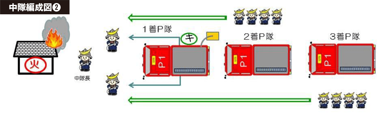 DATE na 消火戦術