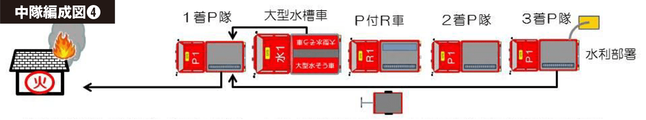 DATE na 消火戦術