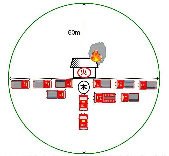 DATE na 消火戦術