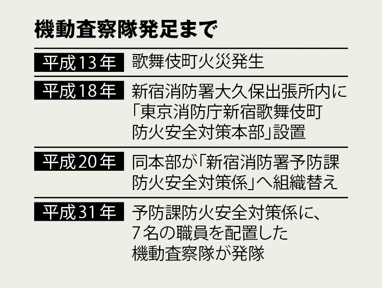 東京消防庁機動査察隊