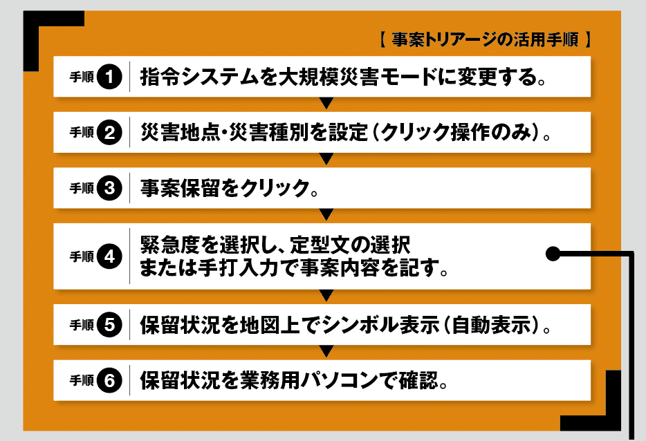 呉市消防局の通信指令システム