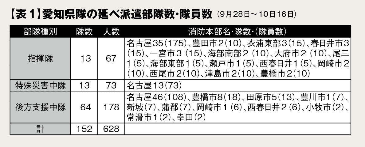 御嶽山噴火災害　緊急消防援助隊