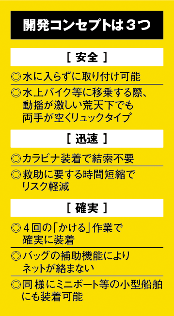 海上保安庁が開発した「Tsunagi繋」