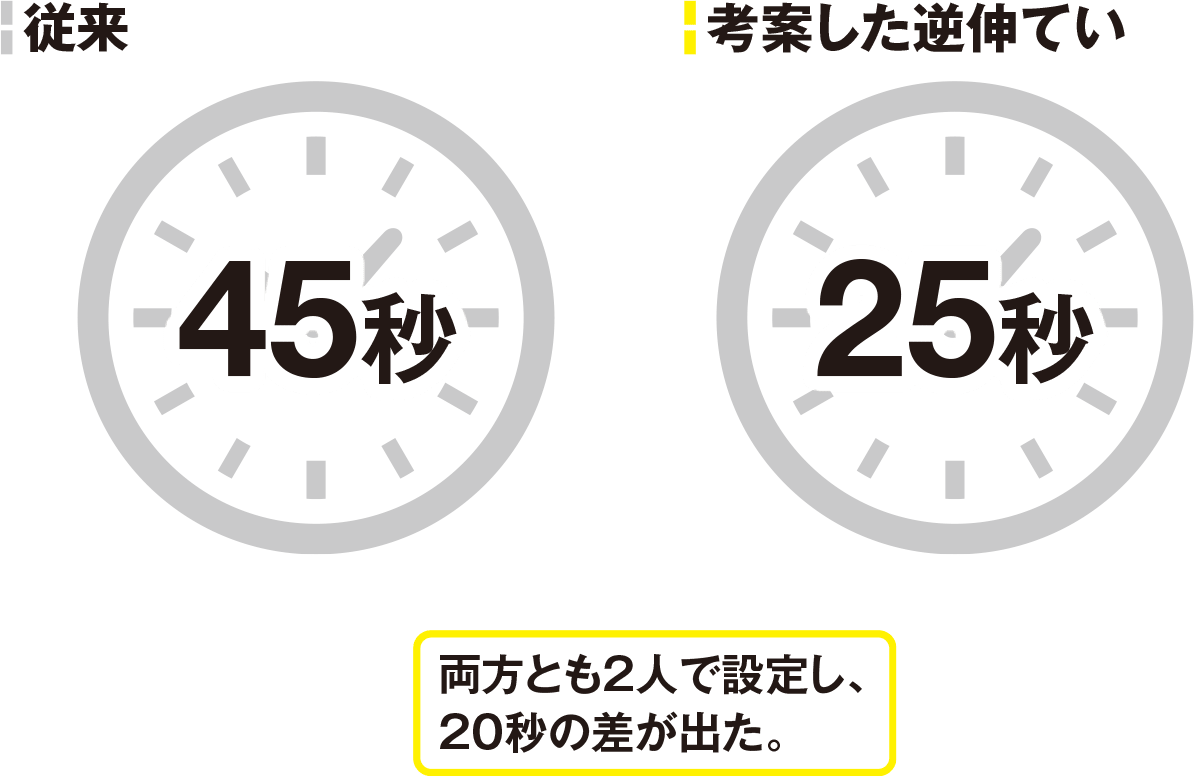 熊本市消防局 新・三連はしご逆伸てい要領