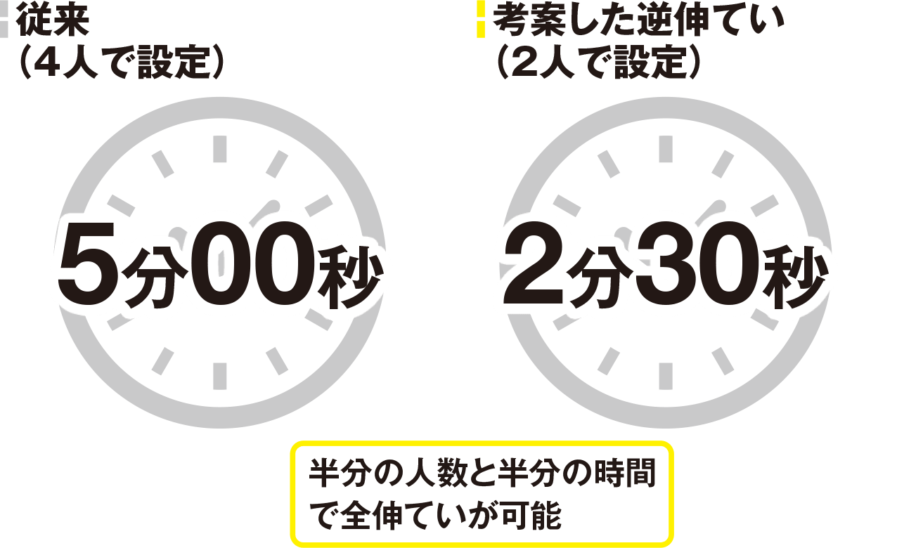 熊本市消防局 新・三連はしご逆伸てい要領