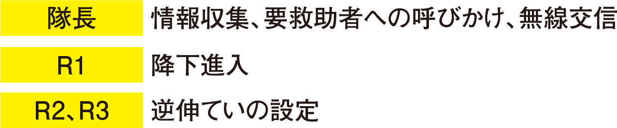 熊本市消防局 新・三連はしご逆伸てい要領