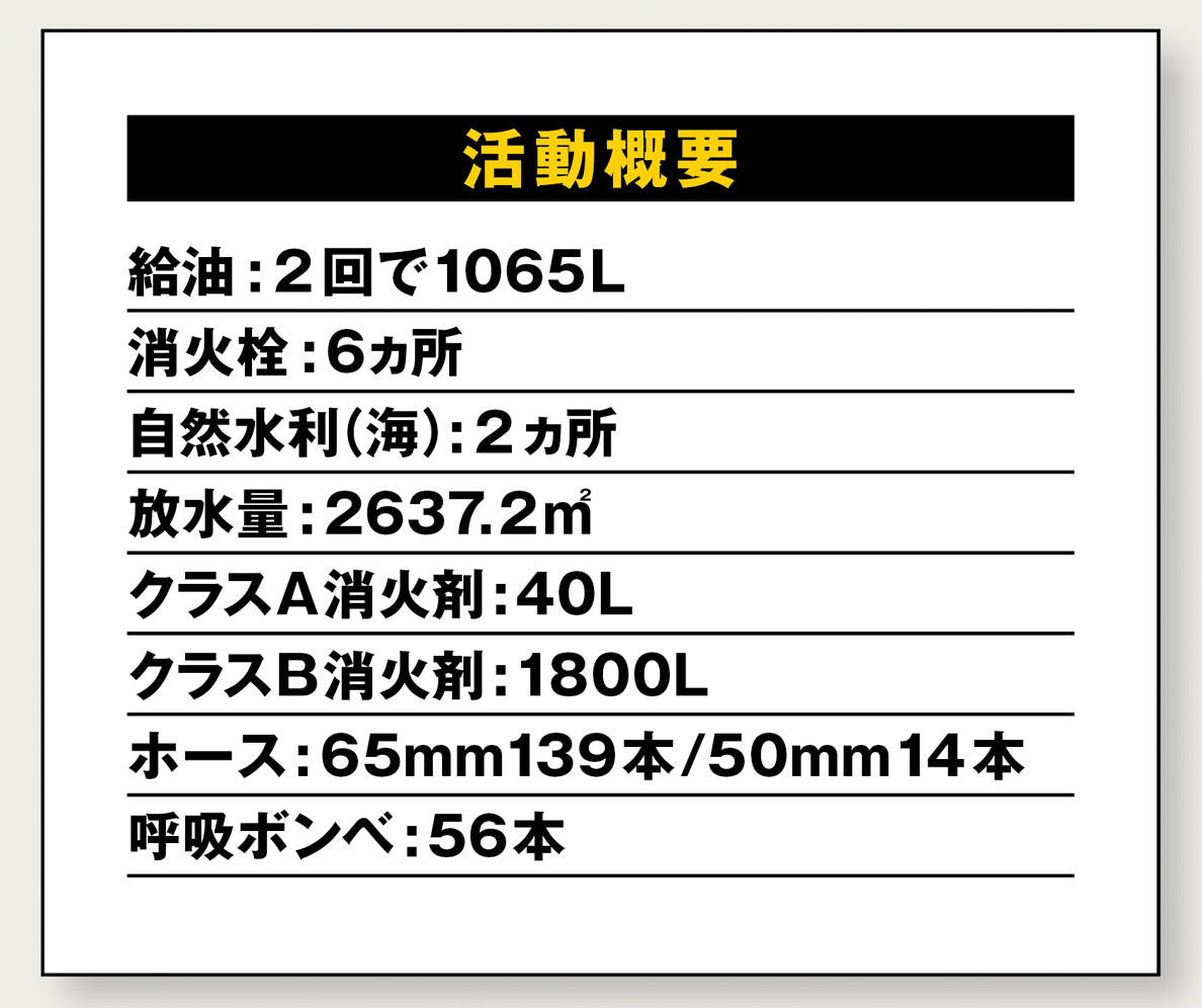 名古屋市消防局 金属スクラップ火災