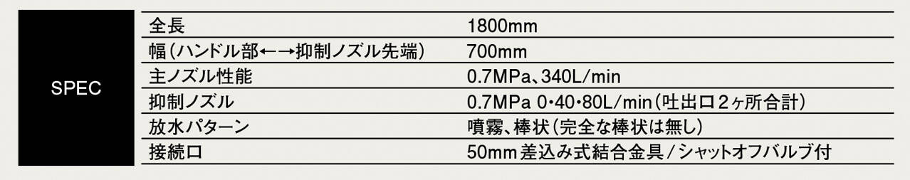 札消式「水力換気」の新戦術＆【COBRA】