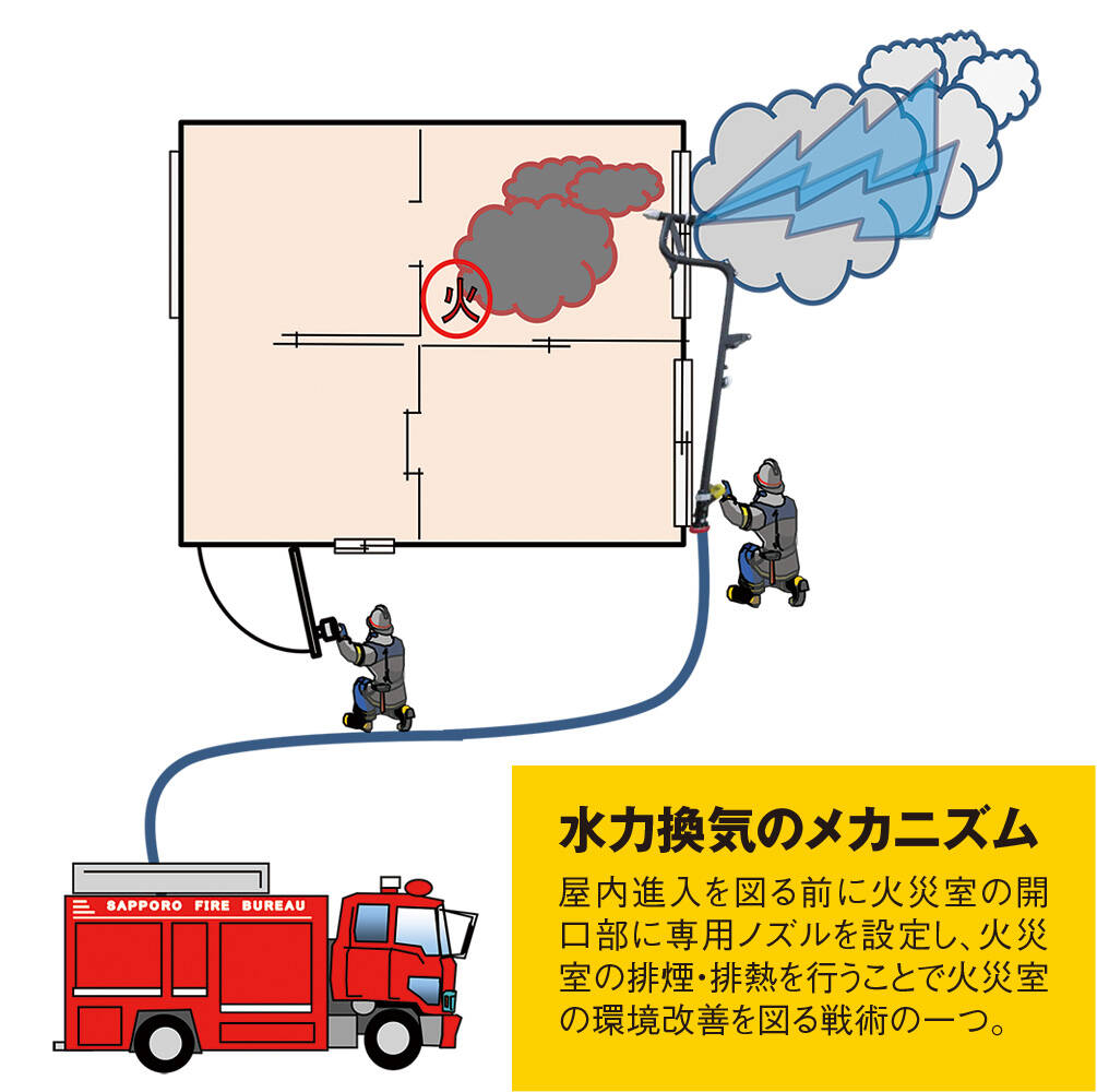 札消式「水力換気」の新戦術＆【COBRA】