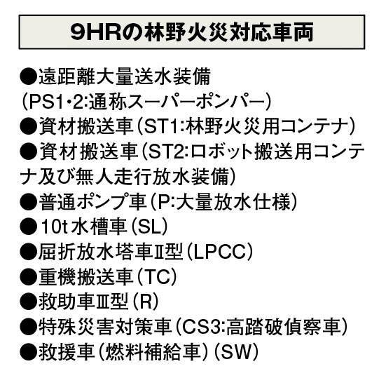 東京消防庁9HR 林野火災対応