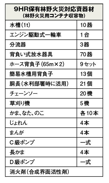 東京消防庁9HR 林野火災対応