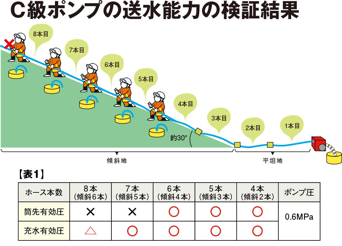 東京消防庁9HR 林野火災対応