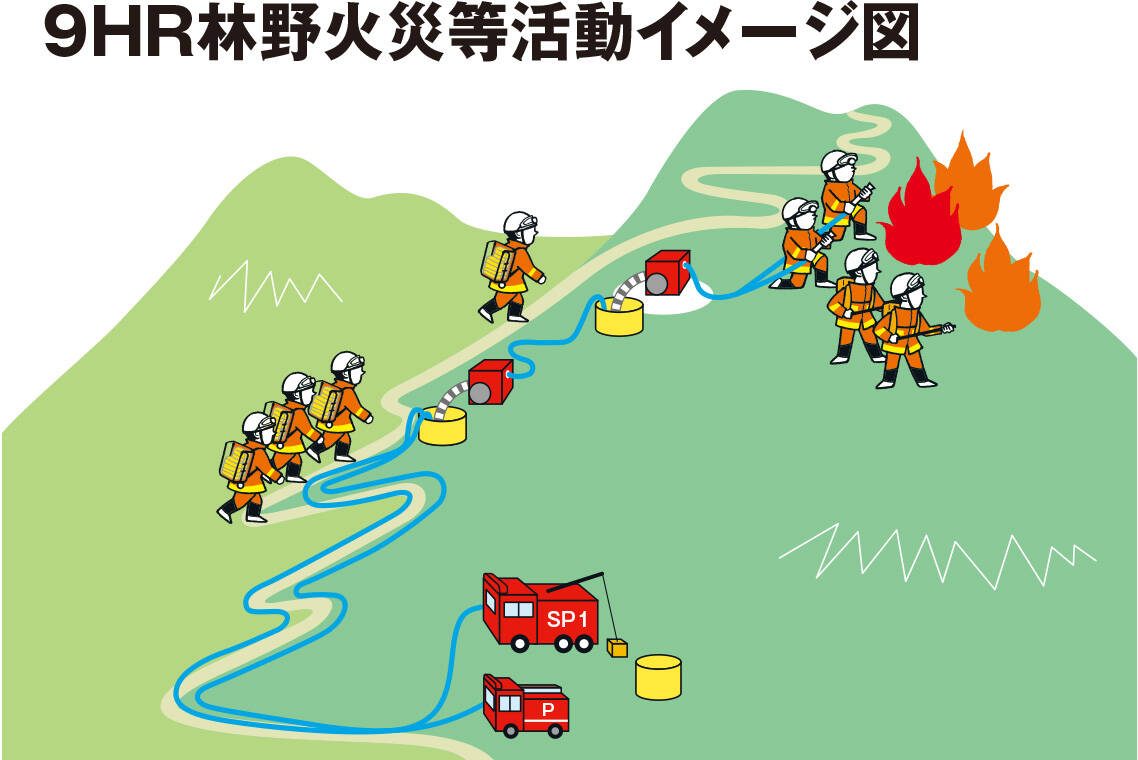 東京消防庁9HR 林野火災対応