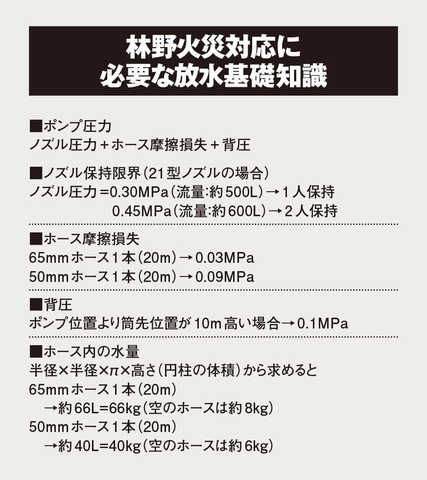 東京消防庁9HR 林野火災対応