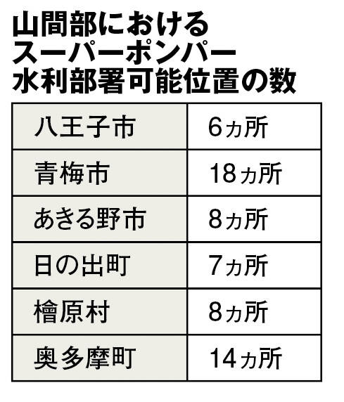 東京消防庁9HR 林野火災対応