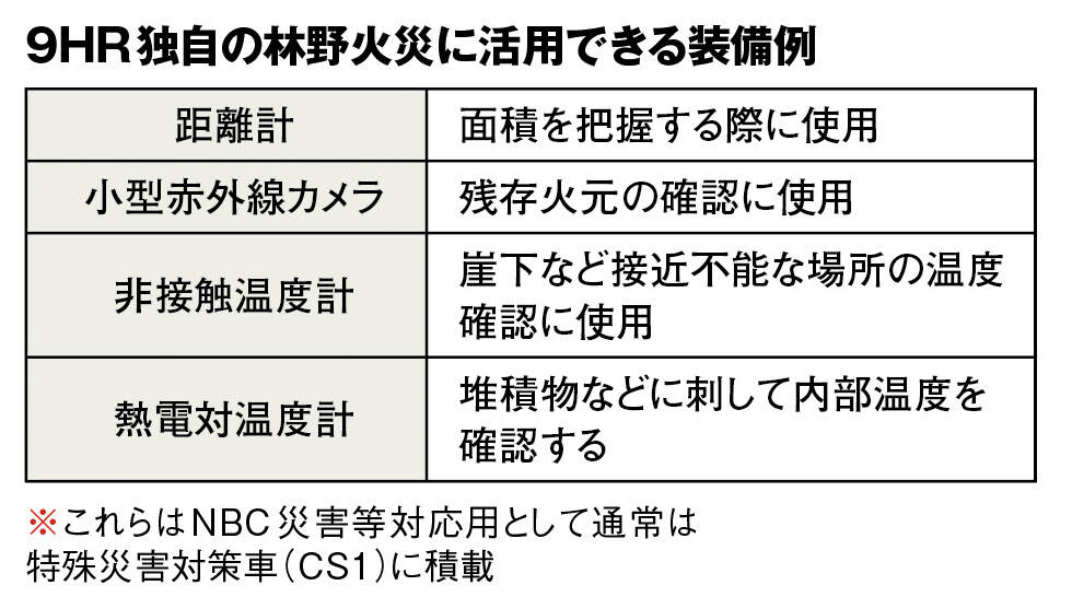 東京消防庁9HR 林野火災対応