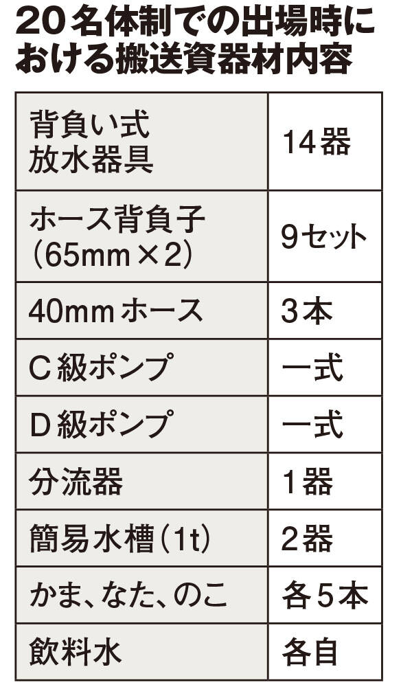 東京消防庁9HR 林野火災対応