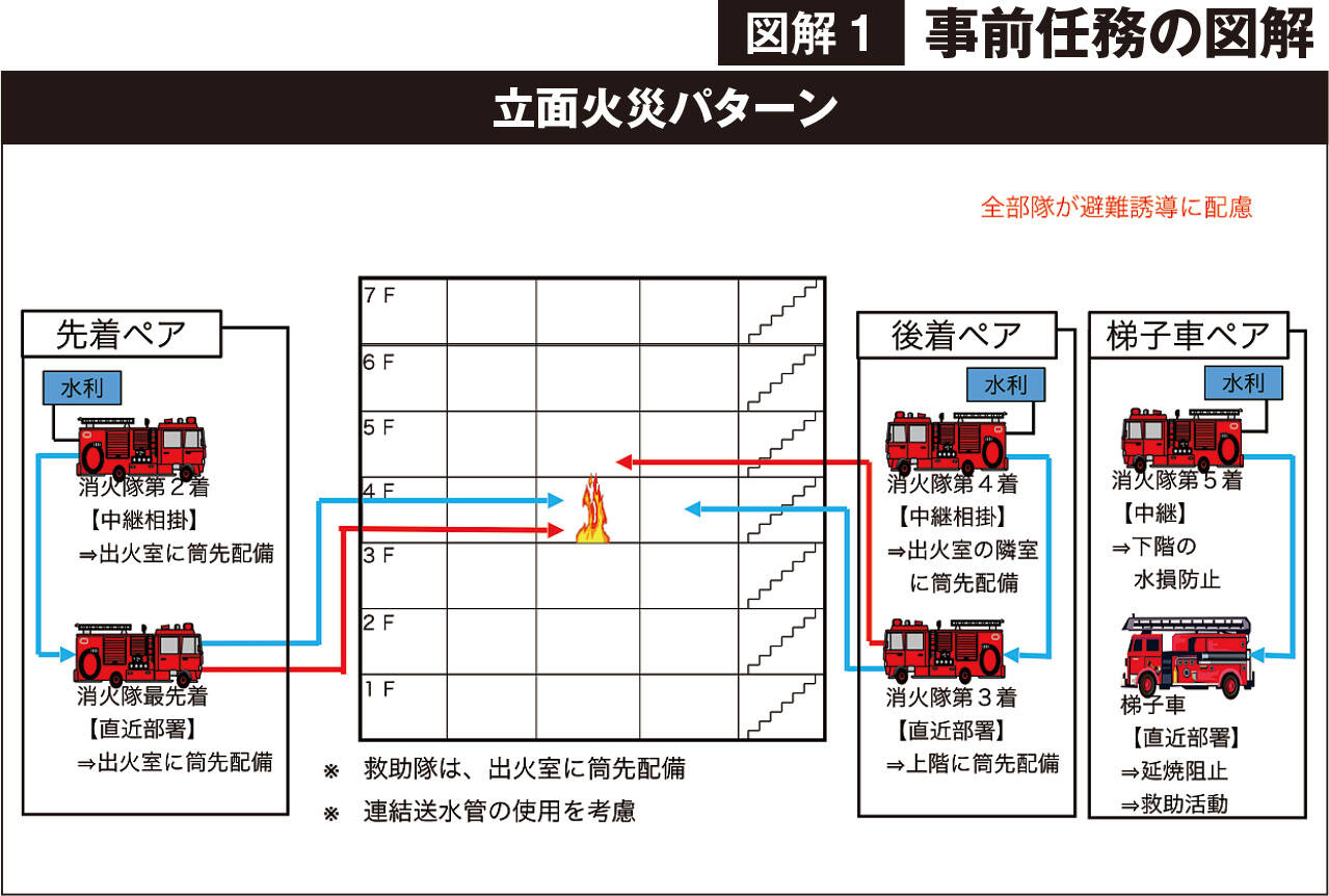 進化する「姫消式」消火戦術