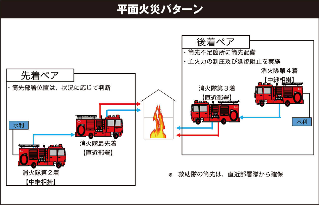 進化する「姫消式」消火戦術