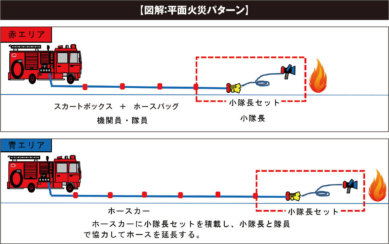 進化する「姫消式」消火戦術