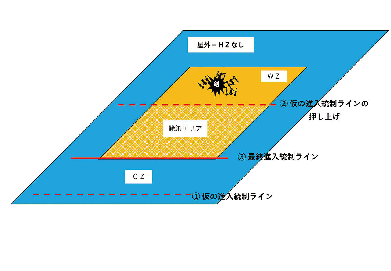 CBRNE新活動マニュアル「浦安メソッド」公開！