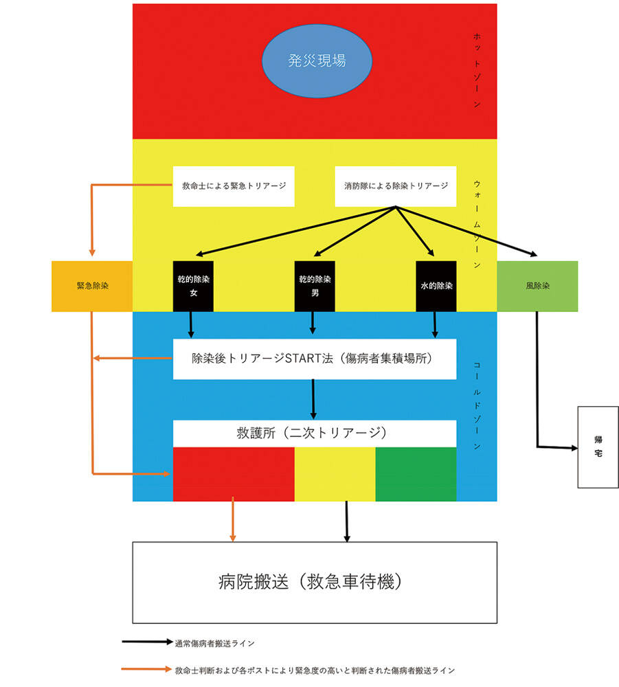 CBRNE新活動マニュアル「浦安メソッド」公開！