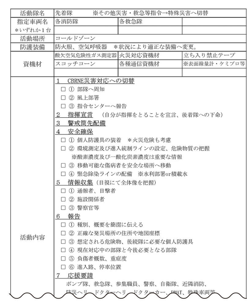 CBRNE新活動マニュアル「浦安メソッド」公開！