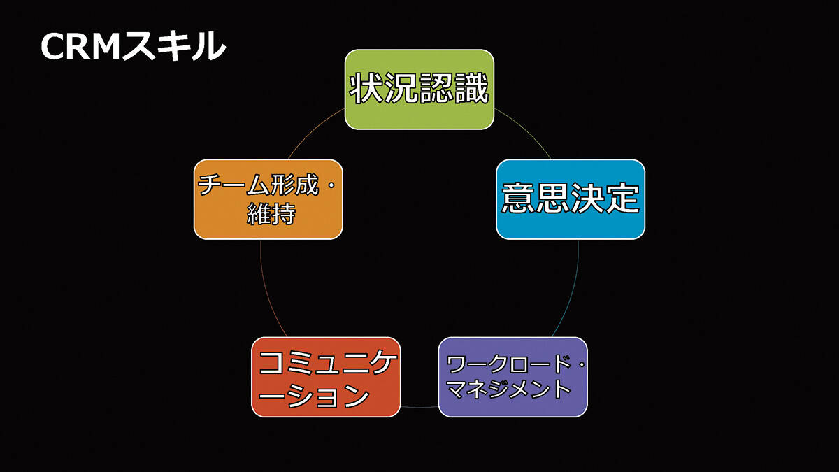 消防のための「CRM」